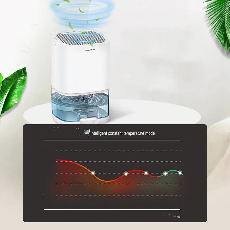 Small Dehumidifier For Bedroom Use - Lumora